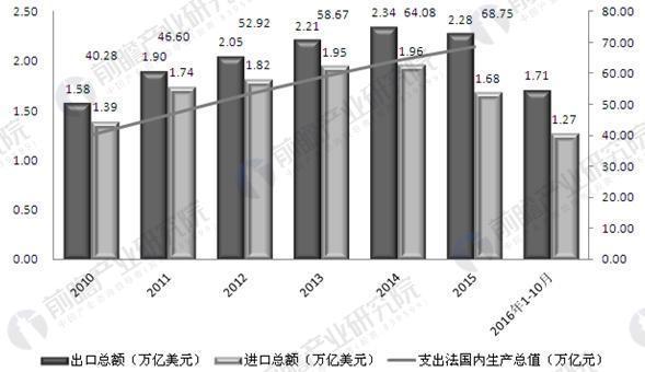 服务外包行业占gdp_服务外包(2)