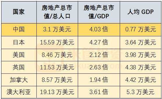 如果中国是发达国家gdp要多少_任泽平 中国是发达国家还是发展中国家