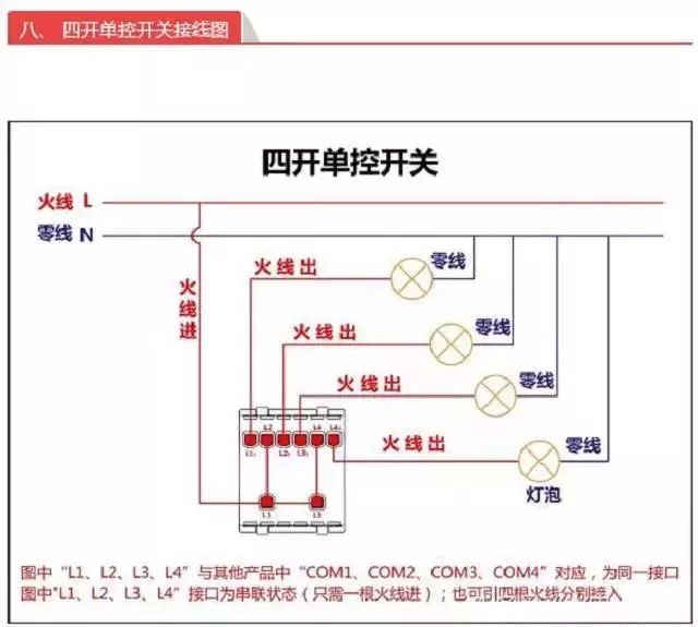 一,一开单控开关接线图 虽然大家在装修的时候,可能对这些布线的规划