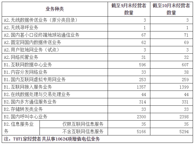 广东gdp增值_2017年10月国内增值电信业务许可情况 北京 广东遥遥领先(2)