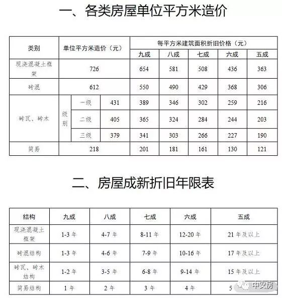 拆迁安置人口数怎么算_人口老龄化(2)