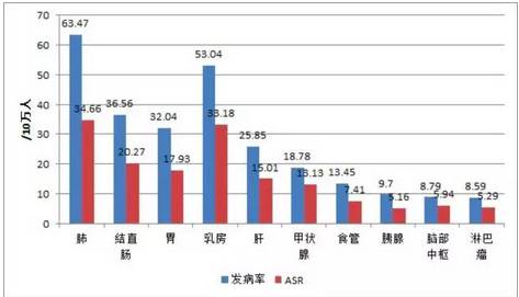 2020年男女gdp对比_2020七大准万亿GDP城市 泉州暂时领先,济南合肥并不在乎