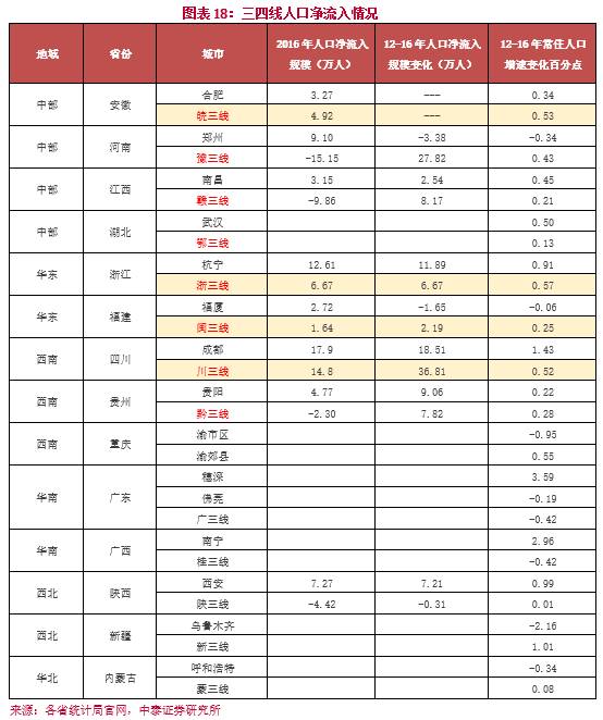 福建省各市人口净流入_福建省人口普查数据(2)