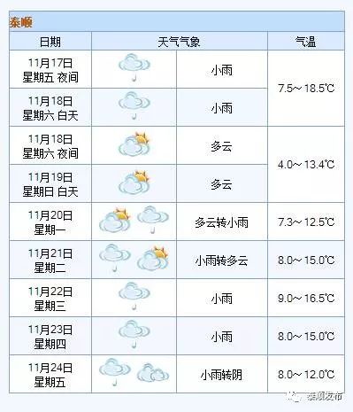 温州气象台发布的未来一周天气预报