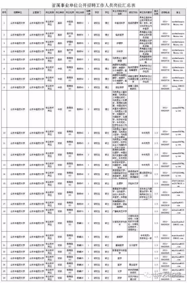 人口填山东_山东人口结构图