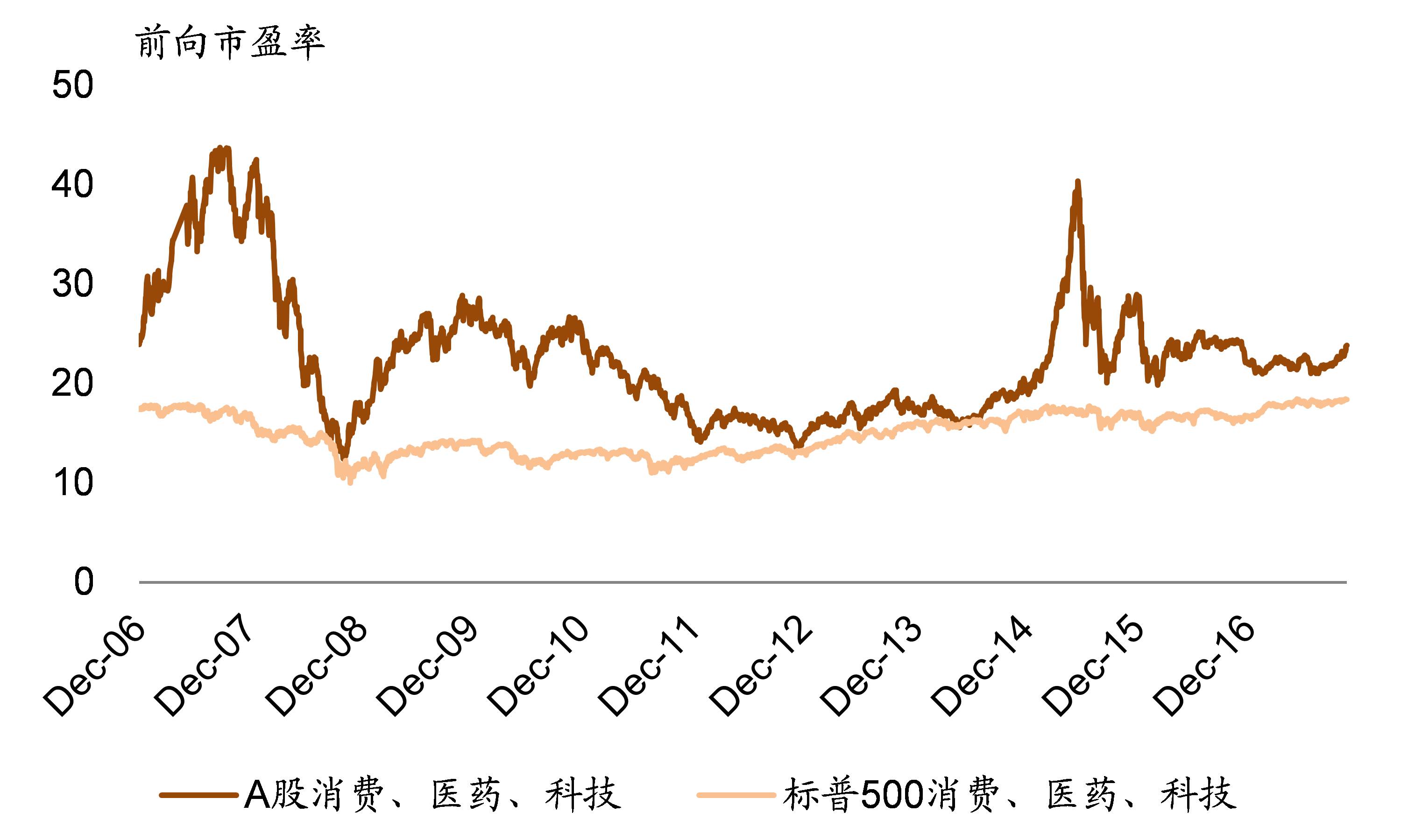 中金:a股国际化系列(9):全球视角看a股价值蓝筹估值(王汉锋,周昌杰)