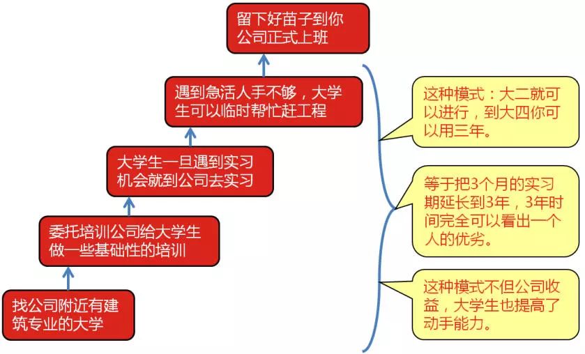 公司怎么招聘_北京惠众联银公司携手中国电信招聘校园代理区域主管(3)