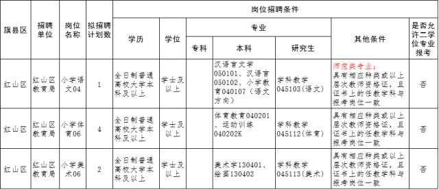 松山区常住人口_松山区地图(3)