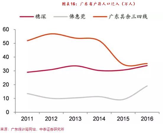 各省人口增长率_大数据告诉你 为什么越来越多人不想生孩子了(2)