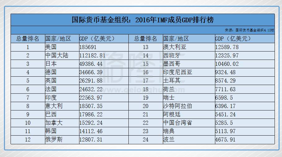 吃鸡gdp_吃鸡头像(2)