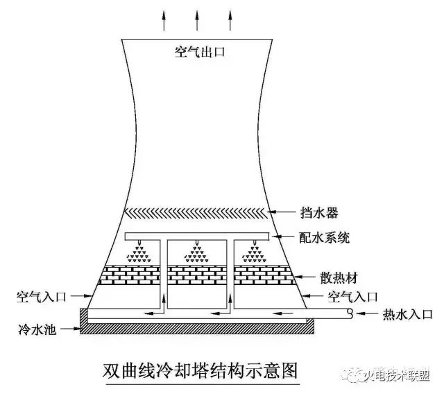 涨姿势实拍电厂冷却塔的内部构造不少人看到冒烟以为是烟囱