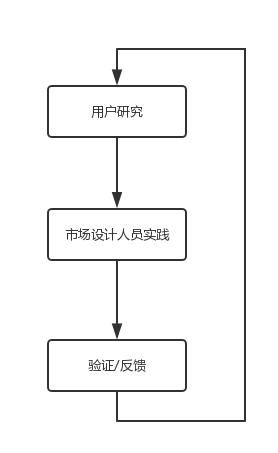 人口淘汰理论_人口普查(3)