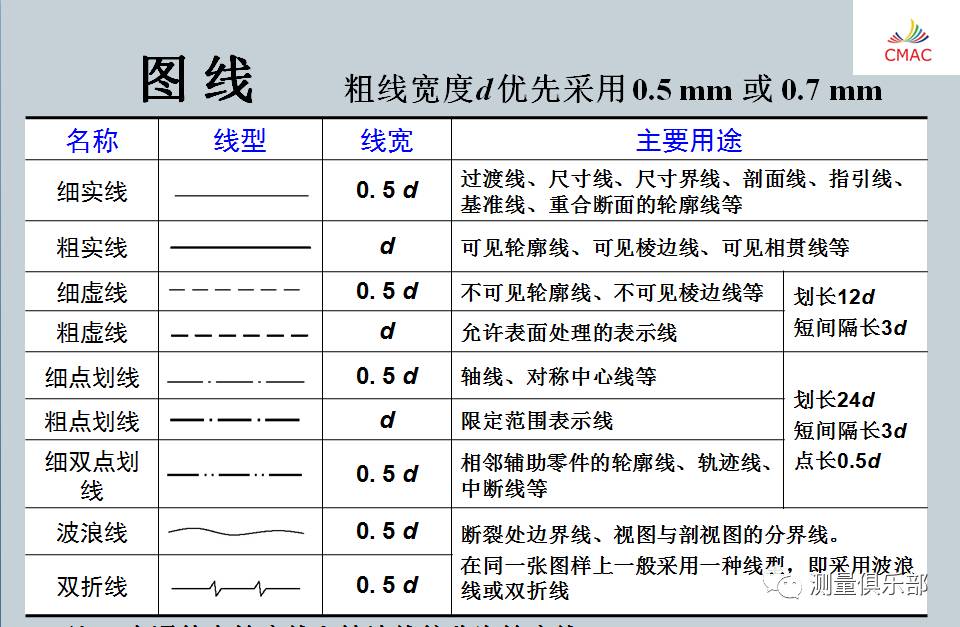 小教你看图纸机械制图基础知识