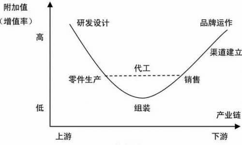 生意好难做怎么办