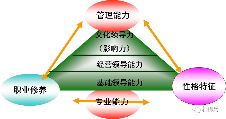 有效提升创新能力之执行力与领导力