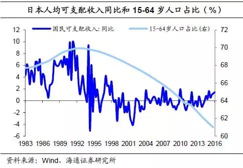 金融增拉动GDP的关系_2017年,将是全球最困难的年份(3)