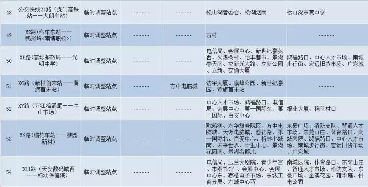 注意!本周末,东莞15条公交线路暂时停运,还有64条线路要调整!