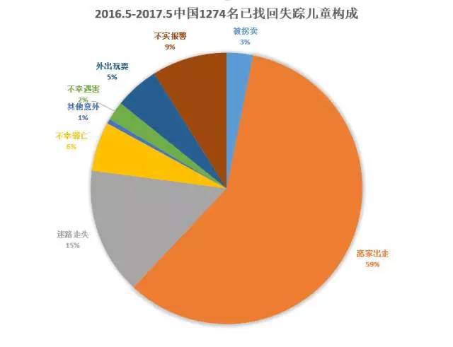 拐卖人口数据_拐卖人口海报