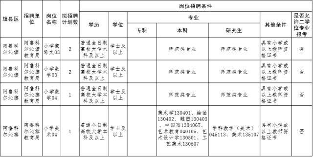 宁城县人口数量_宁城县地图(3)