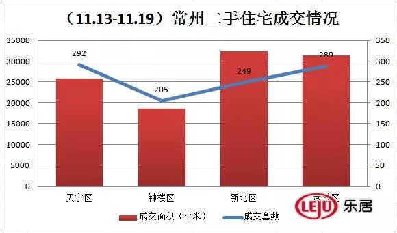 天宁区gdp(3)