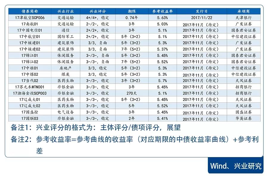 兴业人口2017_人口老龄化(2)