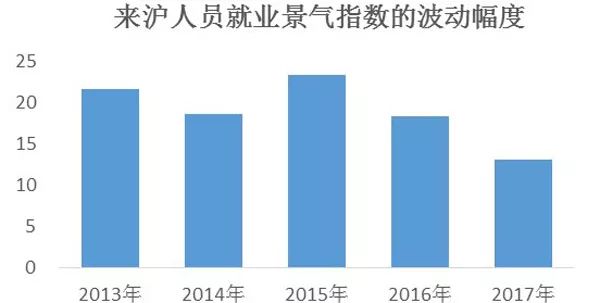 上海户籍人口增速_龙川户籍人口(3)