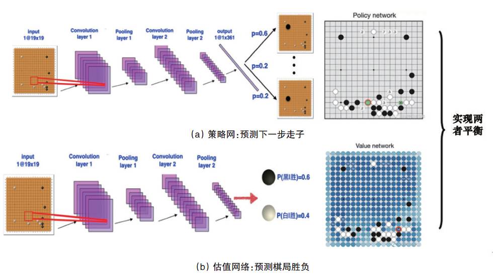 alphago的突破与兵棋推演的挑战