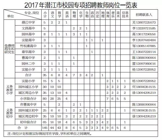 潜江2017人口_潜江油焖大虾图片(2)