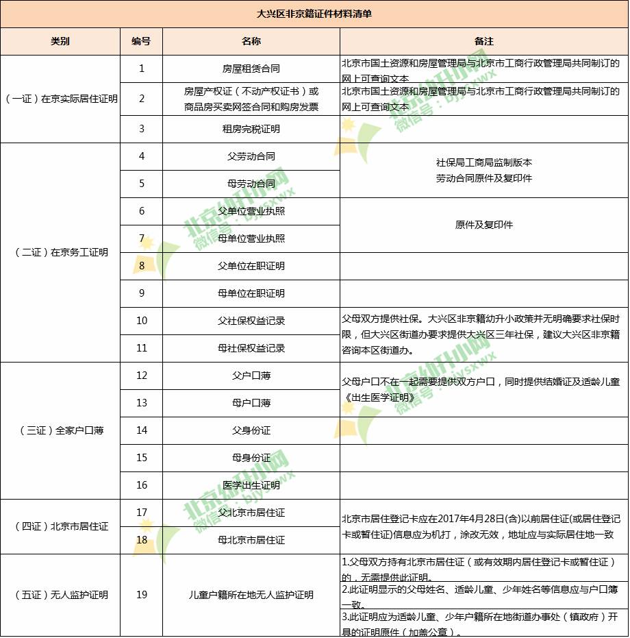 防城港市小学适龄人口有多少_防城港市实验小学(3)