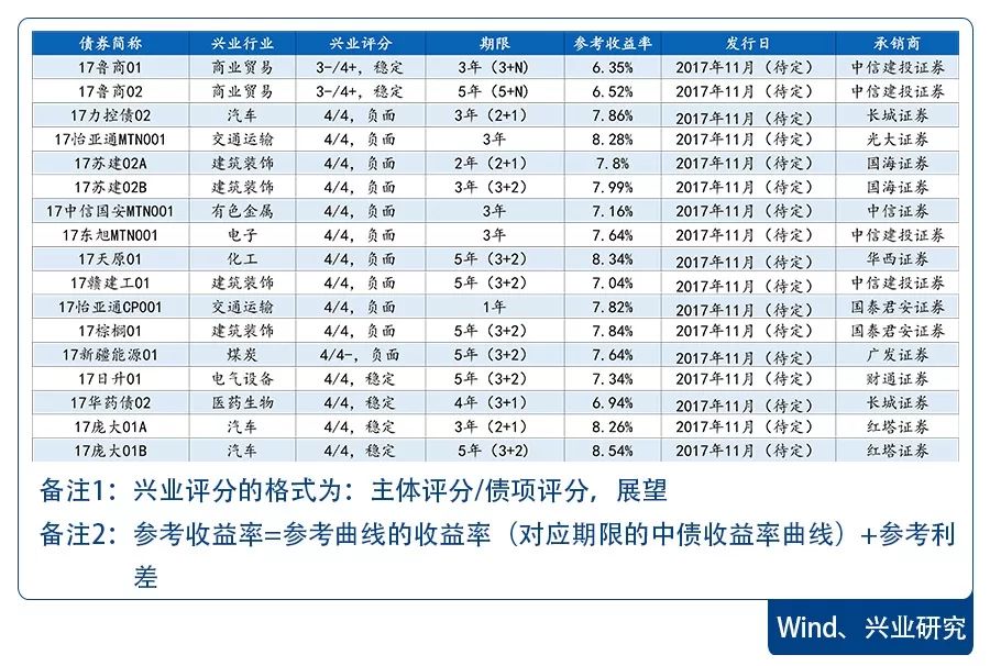 兴业人口2017_人口老龄化(2)