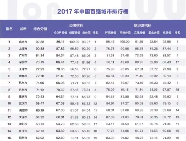 大学排行2017_清华五年雄踞第一!中国大陆高校2017-2021五年排名变化