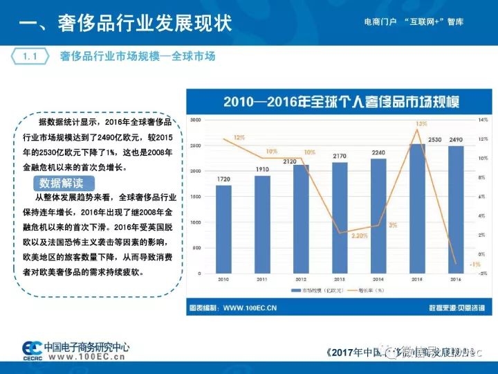 电子商务占经济总量_电子商务图片