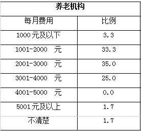 老年人占人口比例_读 人口出生率与死亡率统计图 .回答3题.小题1 图中①②③④(3)