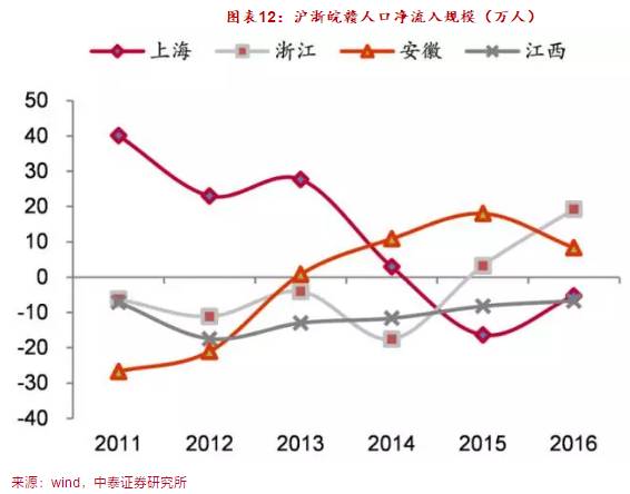 阴春市总人口