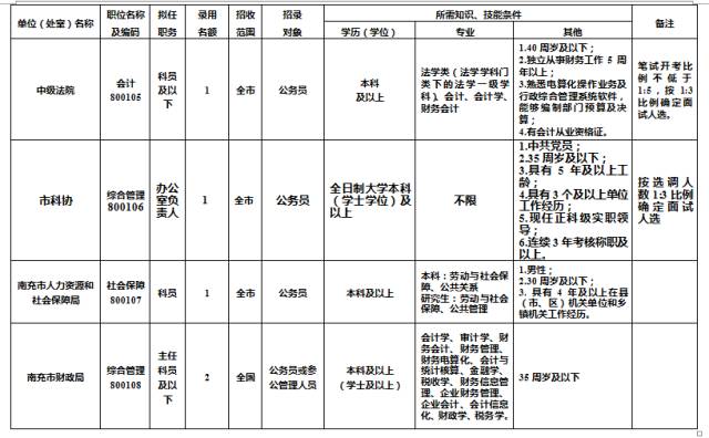 市级人口标准_人口金字塔标准图(3)