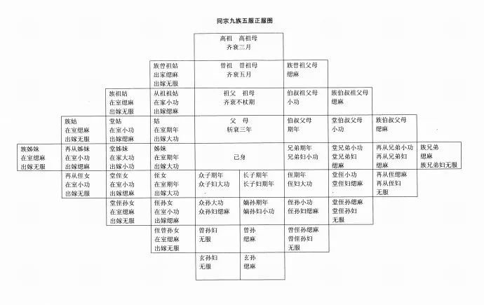 【殡葬知识】中国传统丧服文化