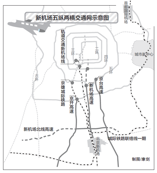 新机场将配五纵两横交通网