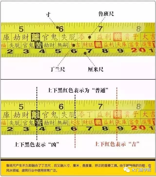 鲁班尺背后的玄机,你知道多少?(门业人快收藏)