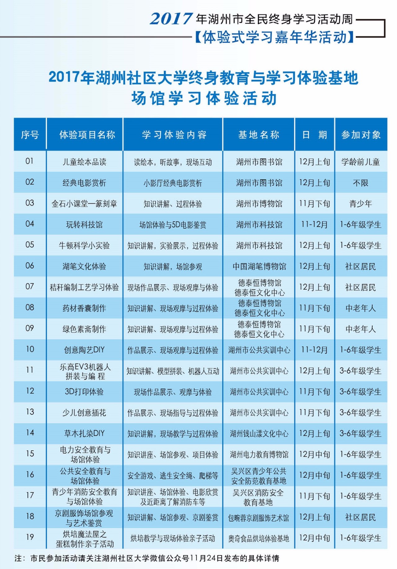 湖州各个区县人口_湖州未来人口趋势