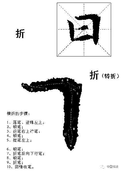 折的写法/1,步骤初学行(运)笔,有点象刚学骑自行车差不多.