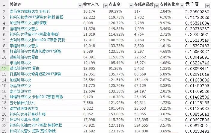 搜索排名_搜索头像