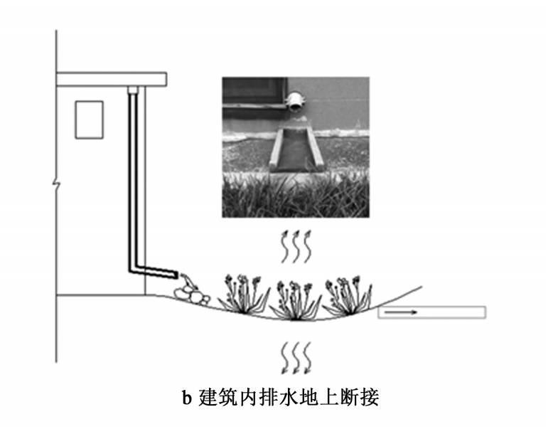 华蓝机电环保二所建筑屋面雨水断接技术简介