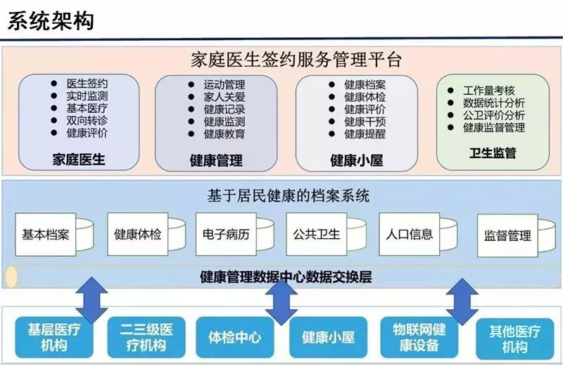 云威榜"互联网 智慧医疗"大数据解决方案(第363期)