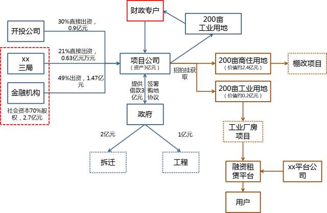 ppp和汇率法计算经济总量