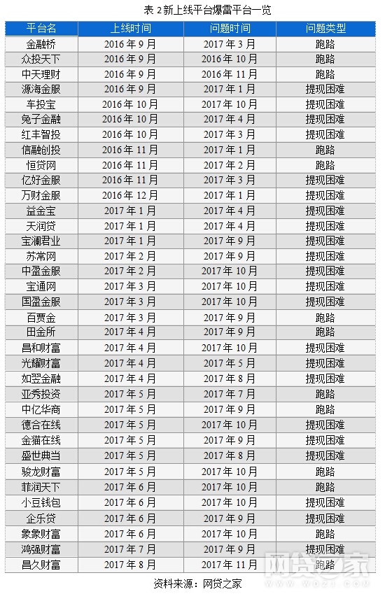 人口管理存在问题原因_人口对地球问题图片(3)