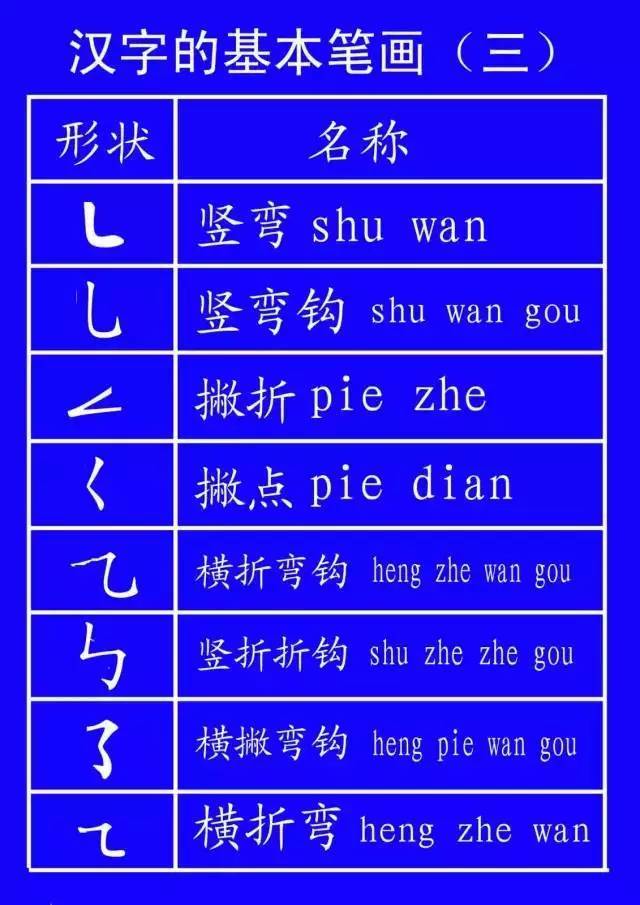 园字笔顺怎么写