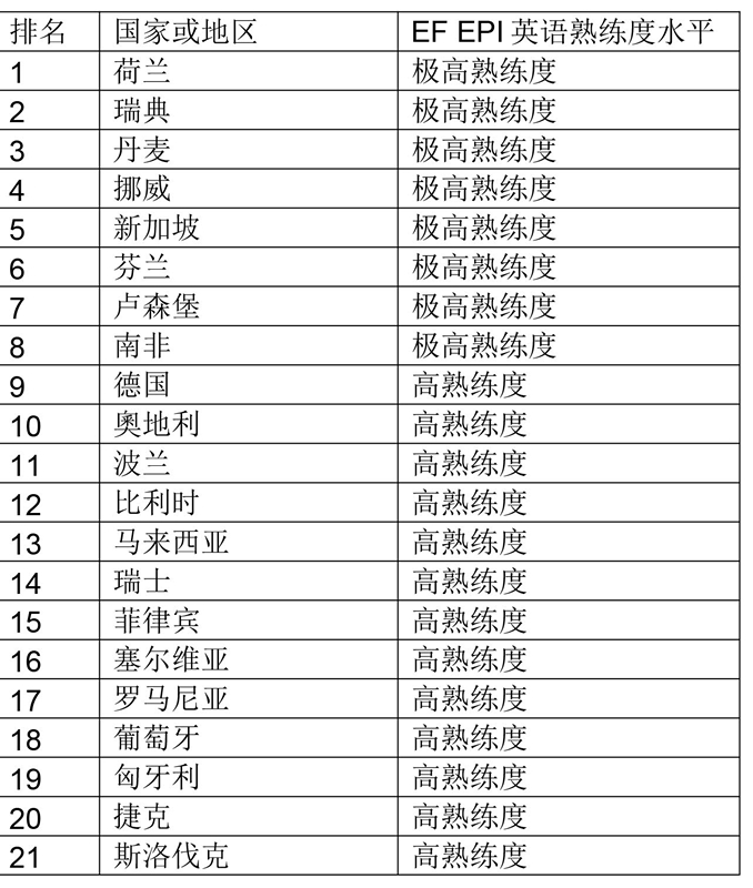 语言人口排名_世界语言使用人数前50的排名是怎样的