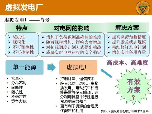 报告分享高赐威售电开放下的需求响应及相关应用技术