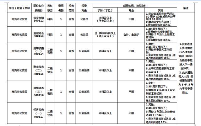 市级人口标准_行业透视 市级 七普 人口指标相继发布,哪些城市表现最佳(2)