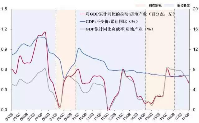 人口流入城市房价较低_夜晚城市图片(2)